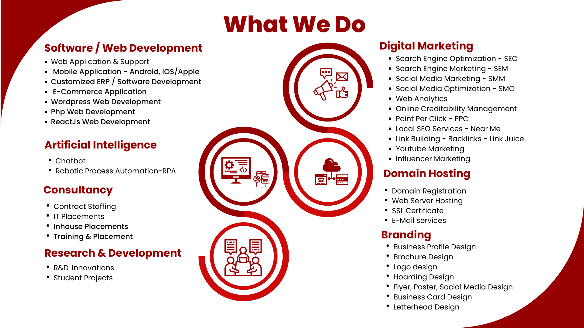 VPlan Infotech Team